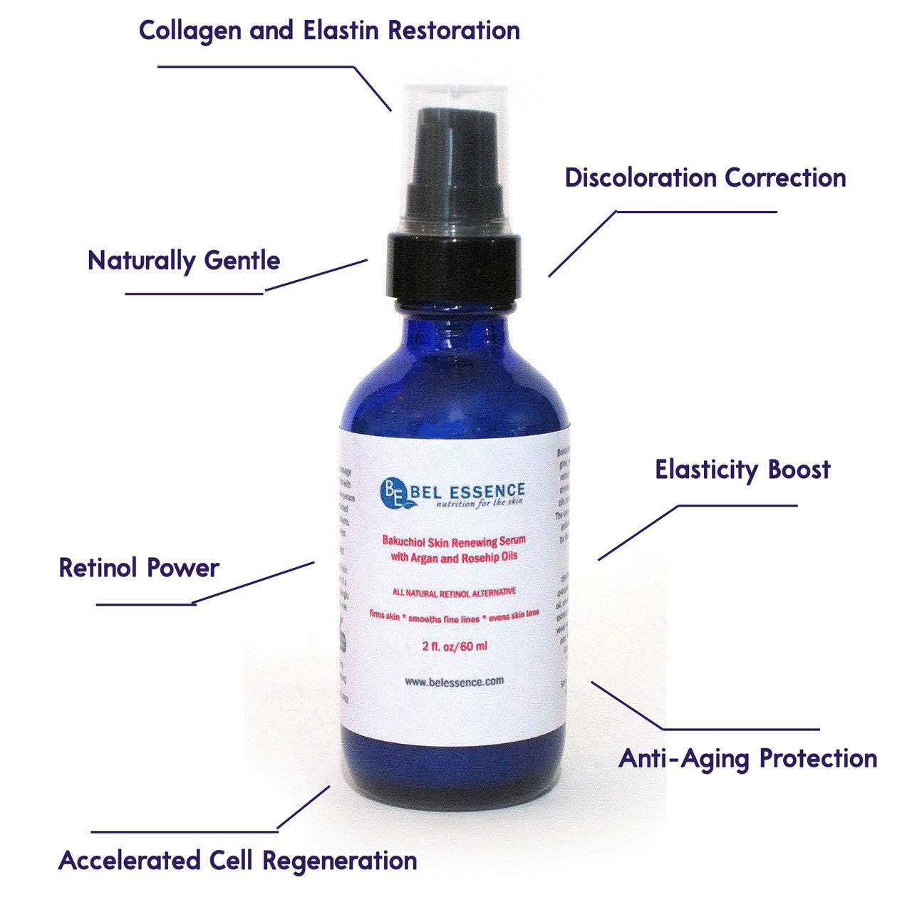 Bakuchiol Natural Retinol Serum With Argan, Avocado and Rosehip Oils - Reduce Wrinkles, Firm Skin, Youthful Glow  - 2 oz
